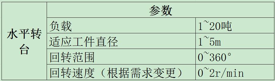 水平轉臺參數