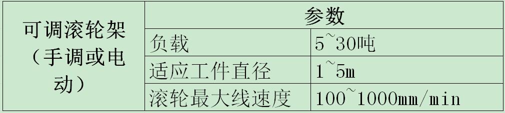 可調滾輪架參數