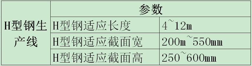 H型鋼生產線參數