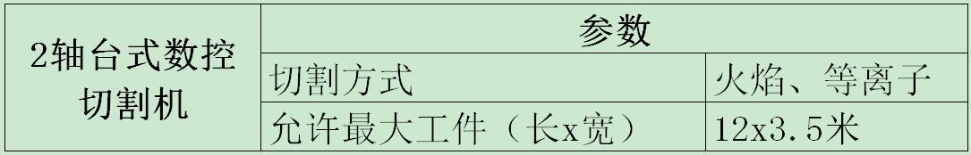 2軸臺式數(shù)控切割機(jī)參數(shù)