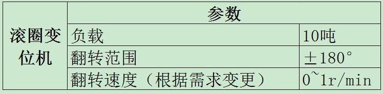 滾圈變位機參數