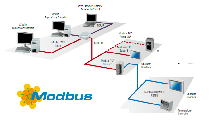 工業(yè)互聯(lián)網(wǎng)主要通信協(xié)議簡(jiǎn)介
