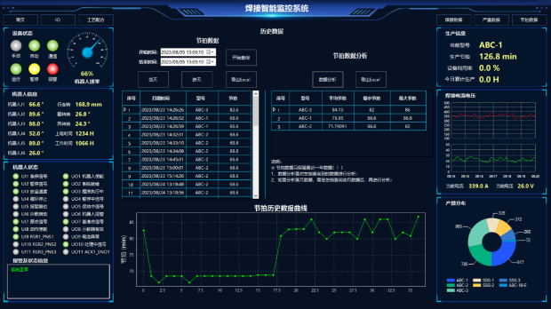 工業物聯網技術在工程機械制造行業的應用